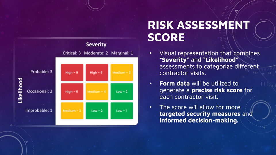 Risk Assessment Score