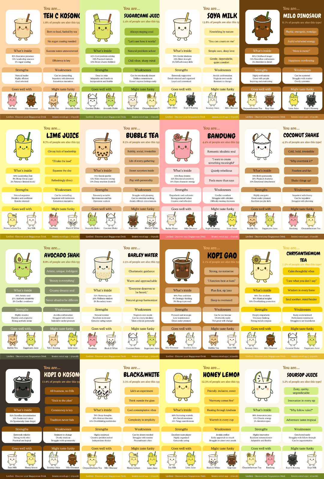 All 16 drink personalities