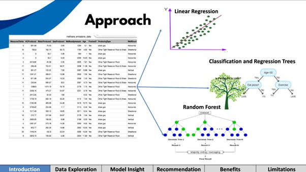 Approach overview